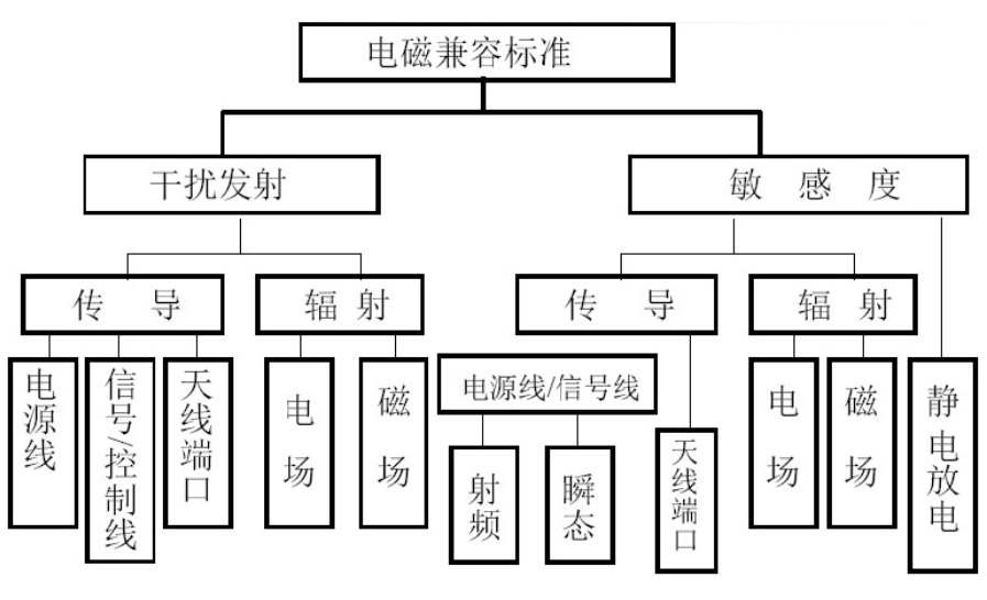 礦用變頻器的檢驗方法