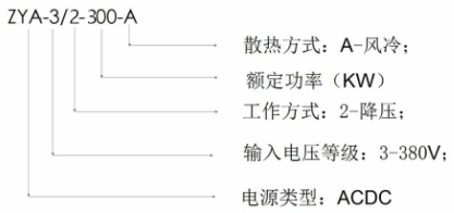 ZYA系列三相隔離ACDC電源模塊