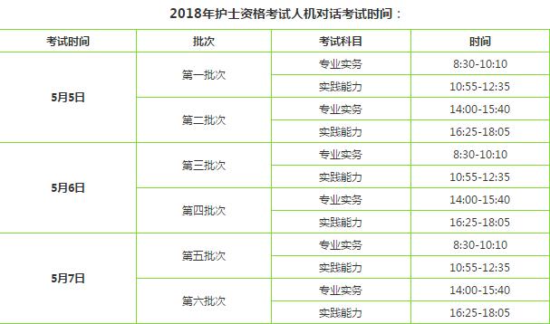 護(hù)士資格考試報考指南！