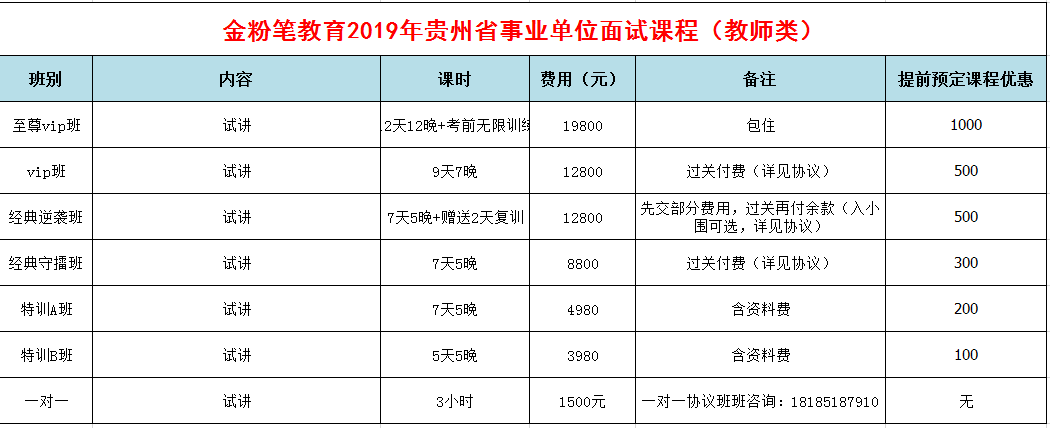 2019年下半年貴州省事業(yè)單位招聘面試培訓課程(教師類)