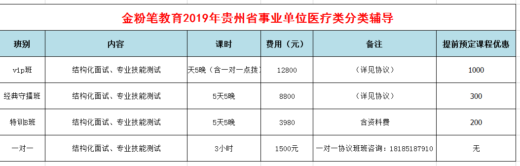 2019年下半年貴州事業(yè)單位招聘面試培訓(xùn)課程(醫(yī)療類)